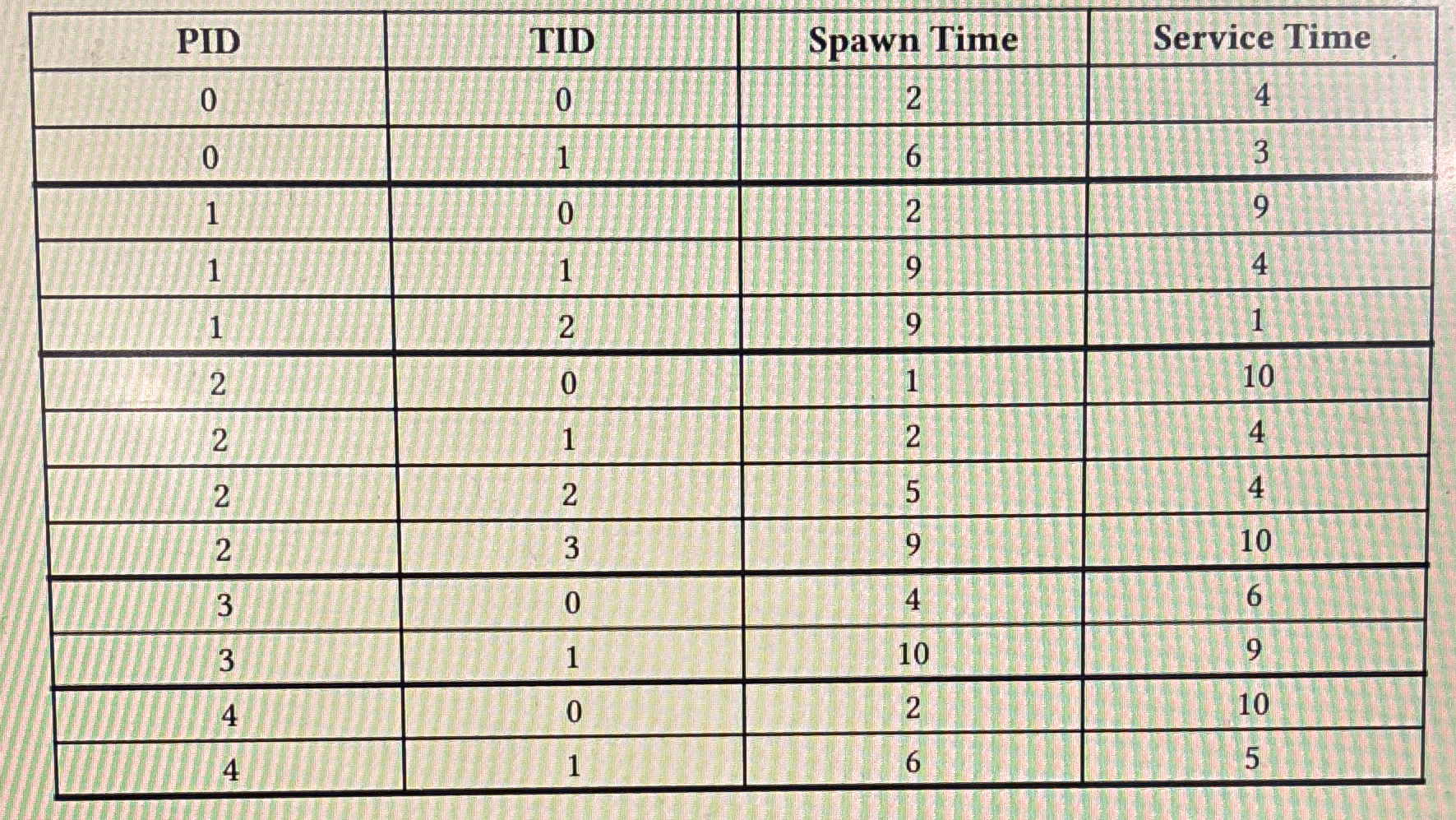 ( 1 0 pt ) For the following processes and