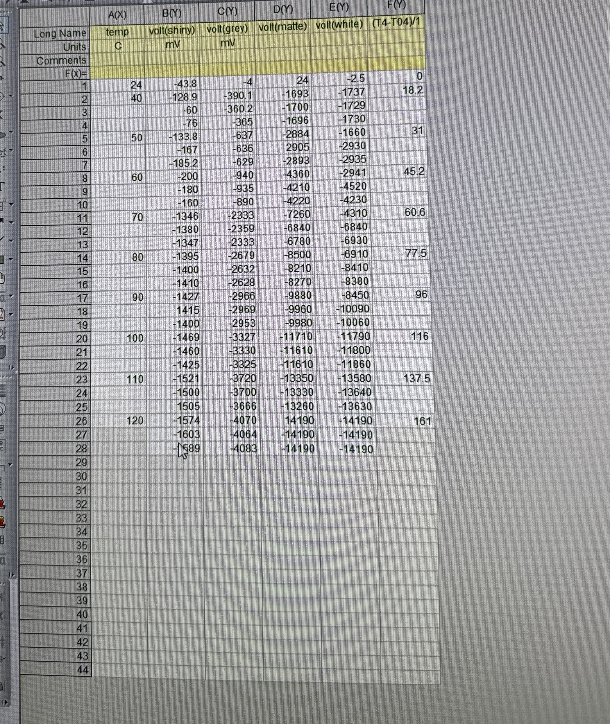 Given below is the data set recorded for the four