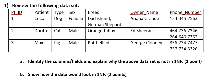 Review the following data set: a . Identify the