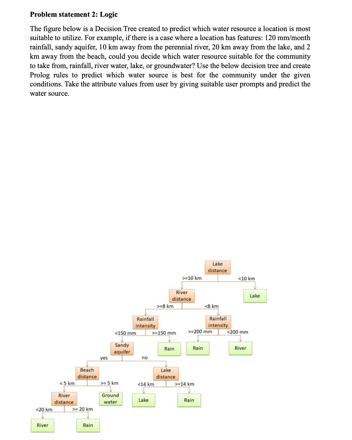 Problem statement 2 : Logic The figure below is a