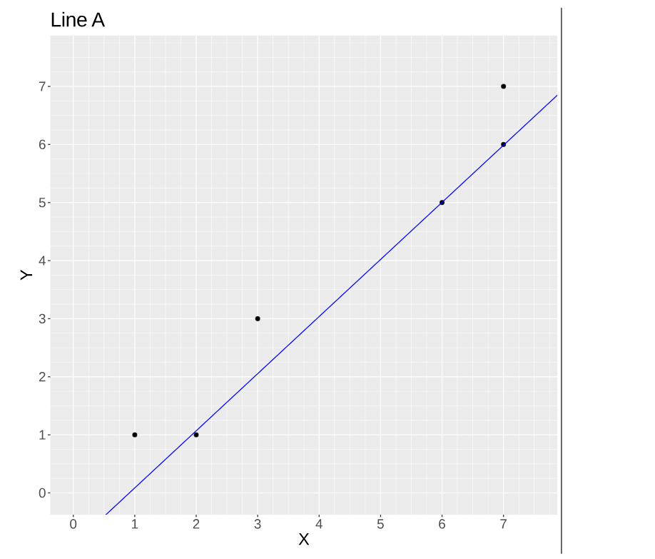 Question 2 . 0 { points: 1 } Use the graph below