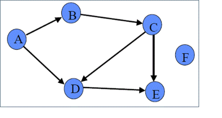 Solve the following problem using two methods of