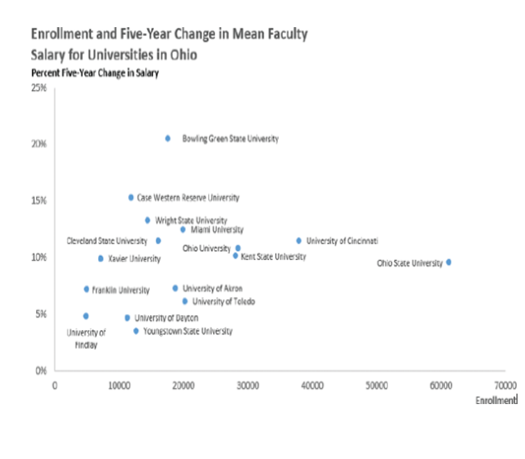 On reviewing the current draft, one of the