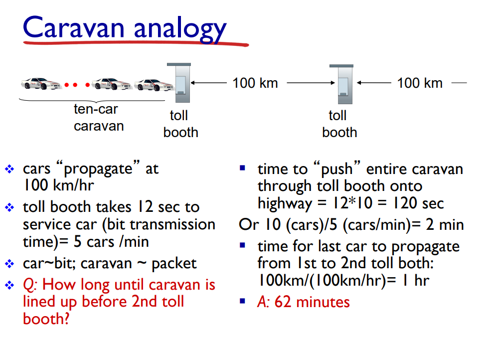 Why is the answer " 6 2 minutes"? Q : How long
