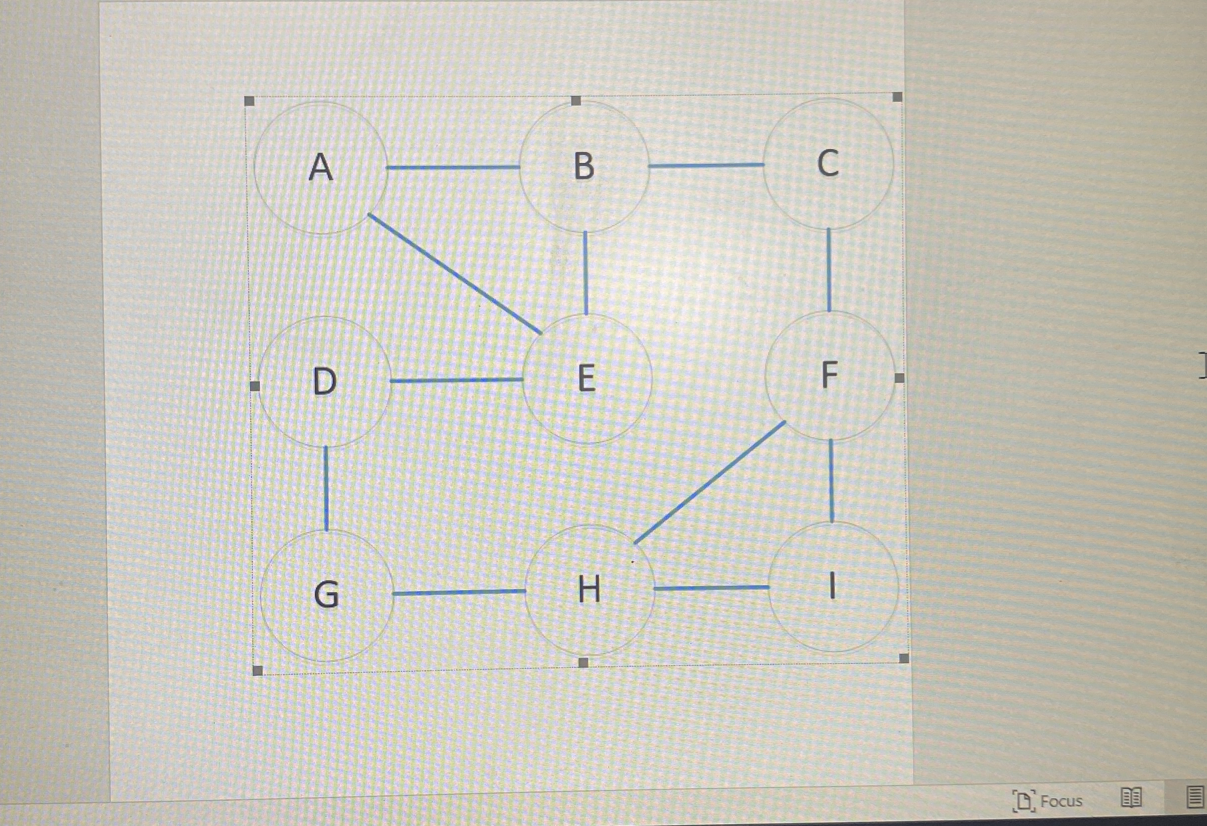 What is the depth first search for the follwing