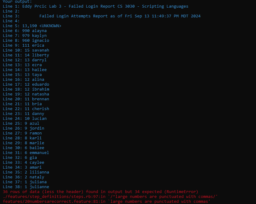 Any idea why I ' m outputting extra blank lines