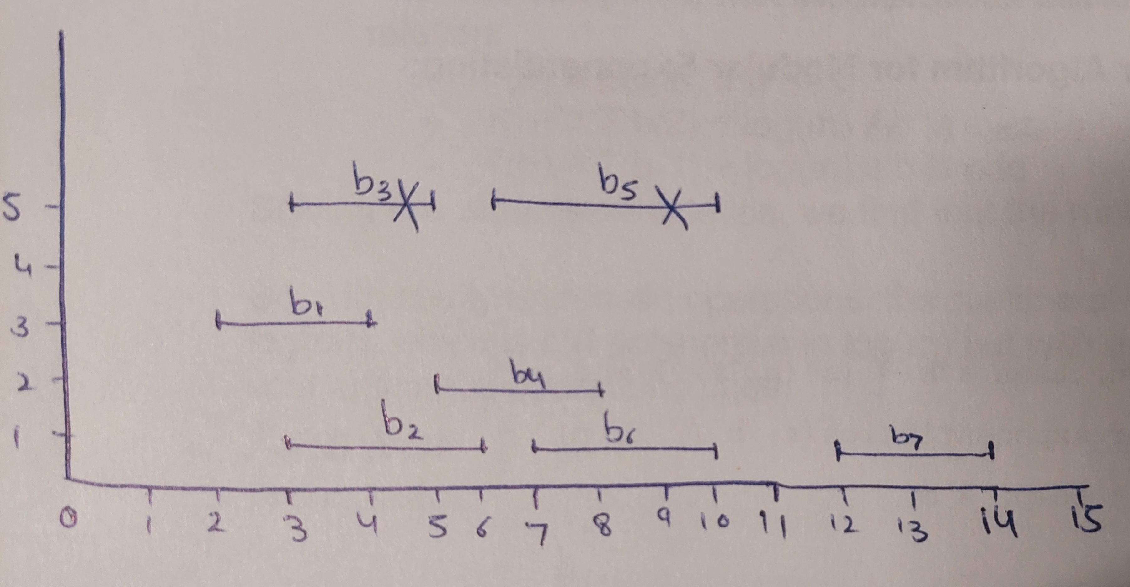 Given n rectangular boxes, each with the same
