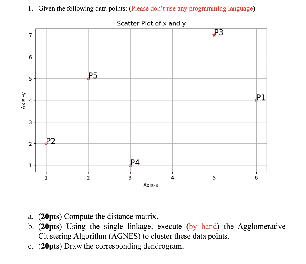 1 . Given the following data points: ( Please