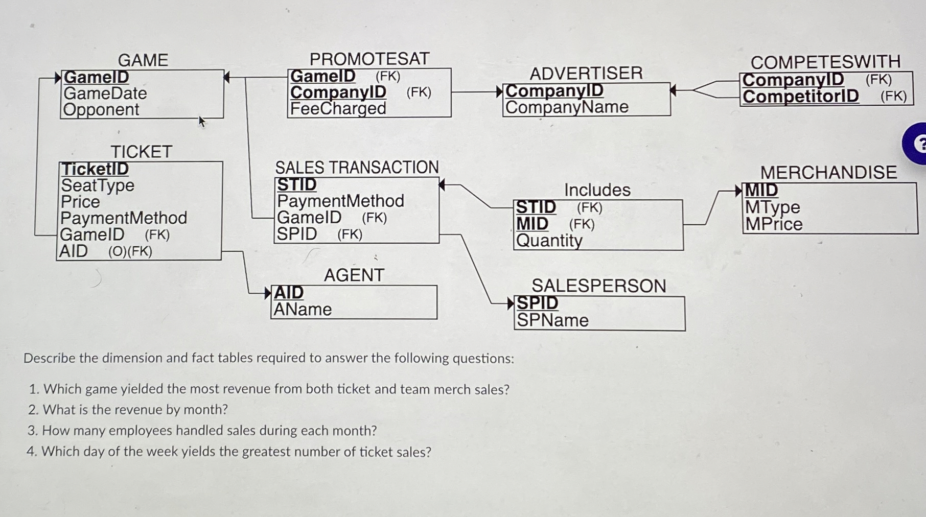 Describe the dimension and fact tables required