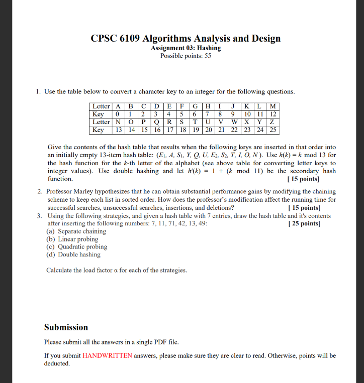 Assignment 0 3 : Hashing Possible points: 5 5 Use