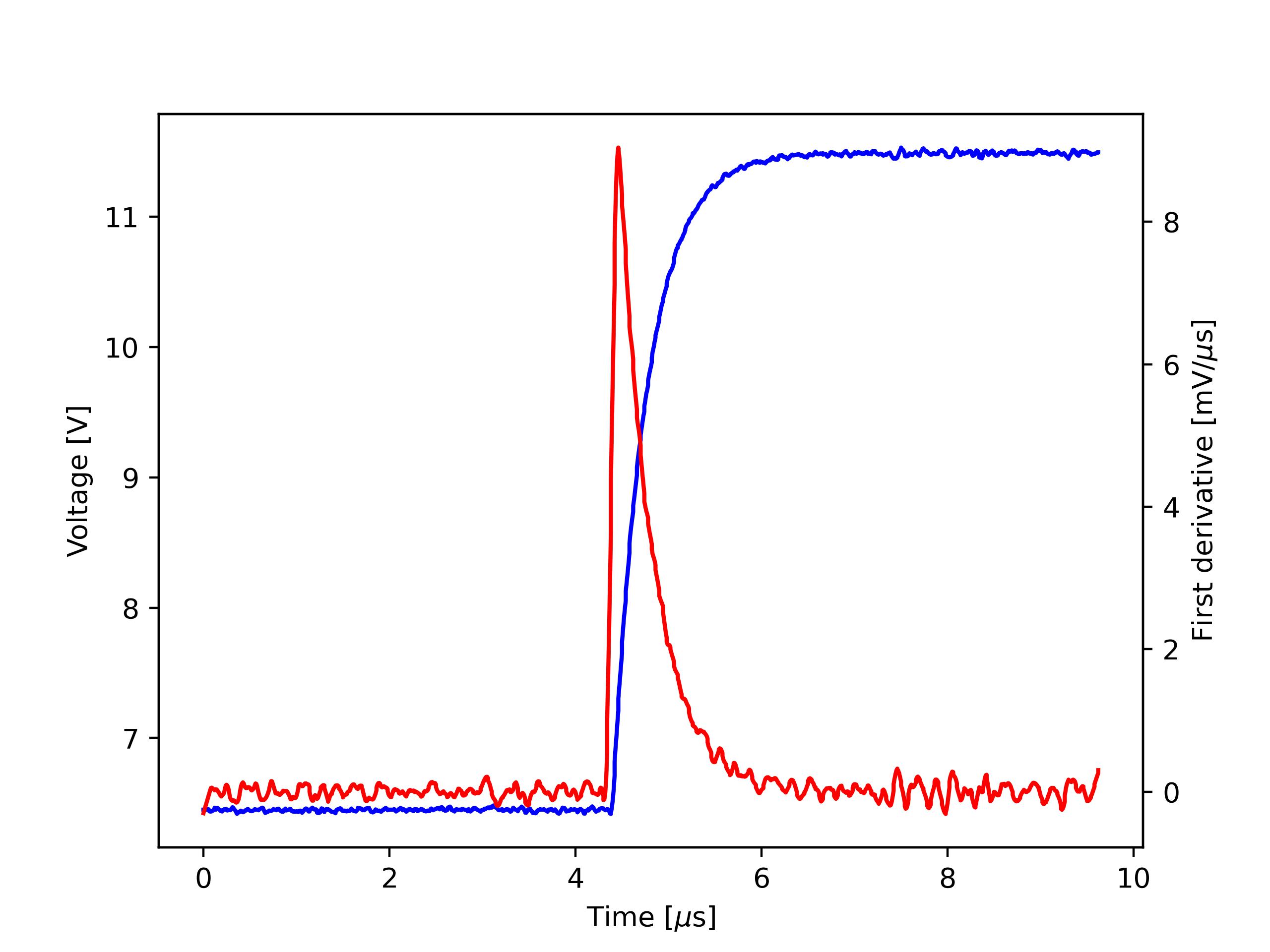 Write a python code that can tell me the amount