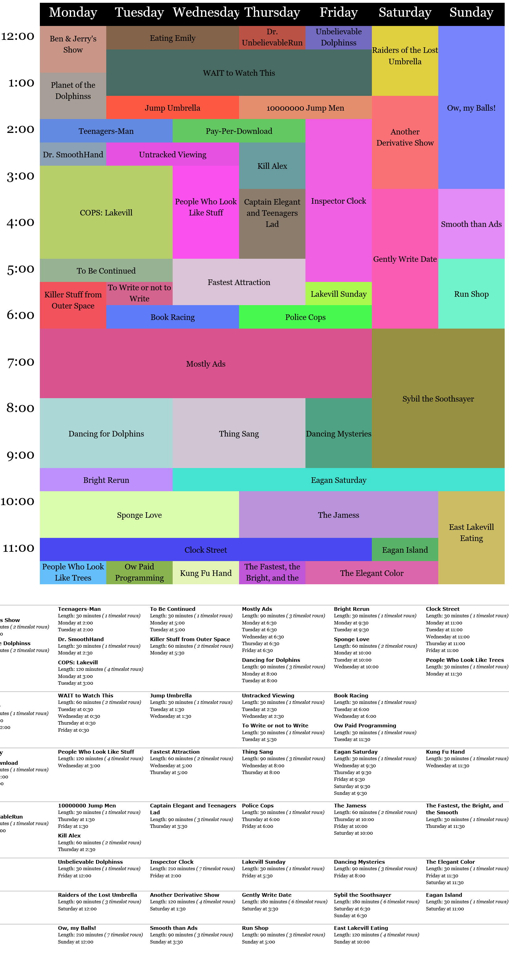 I need HTML table with coloer code program for