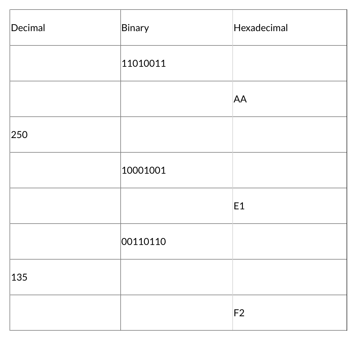 \ table [ [ Decimal , Binary,Hexadecimal ] , [ ,