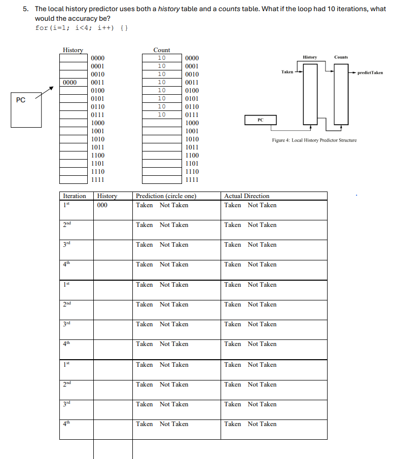 The local history predictor uses both a history