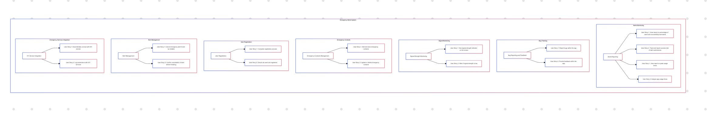 The system should capture and report what
