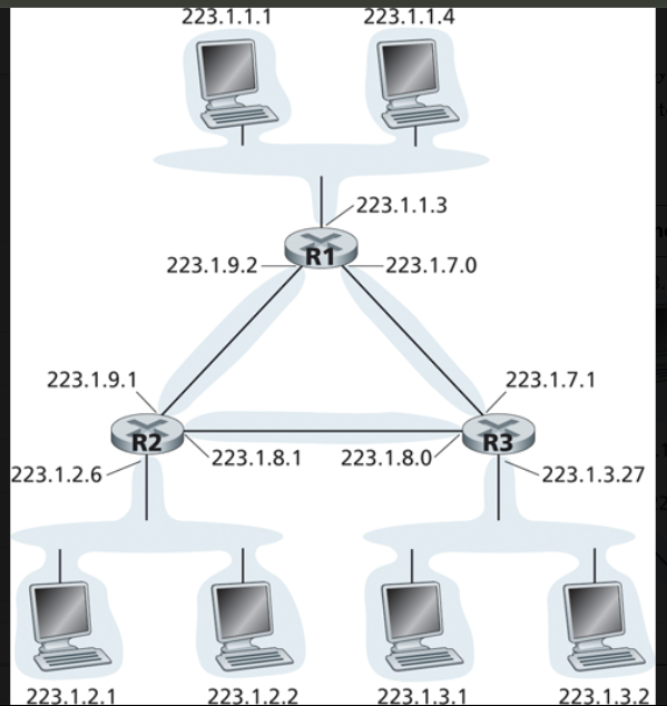 Question 7 : Consider the topology shown in