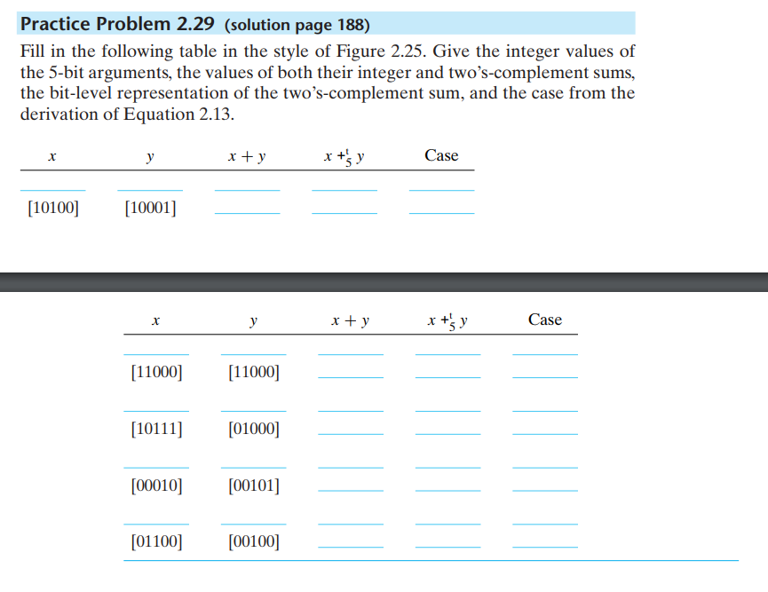 For signed and unsigned addition, fill in the