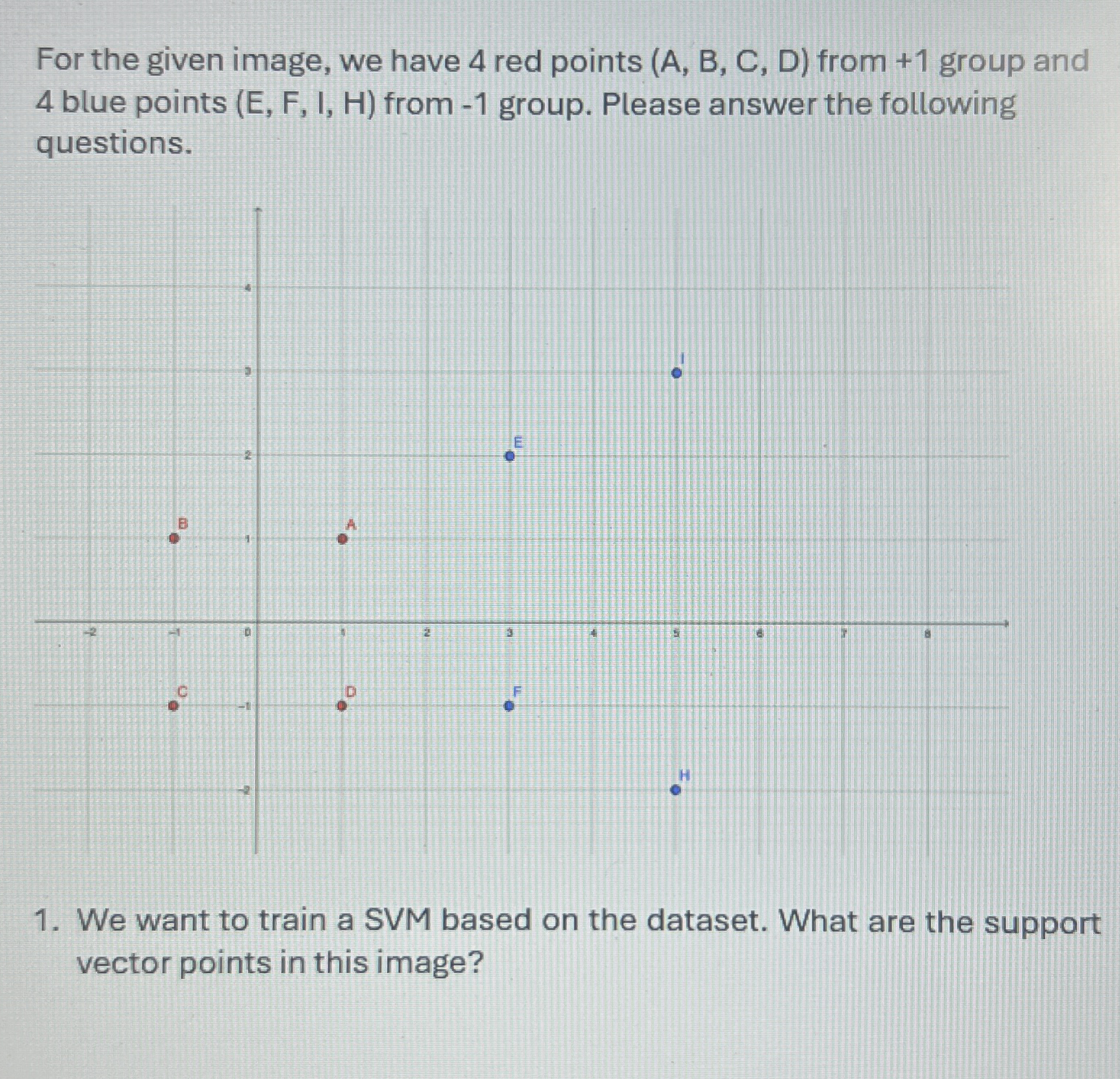  For the given image, we have 4 red points (A, B,