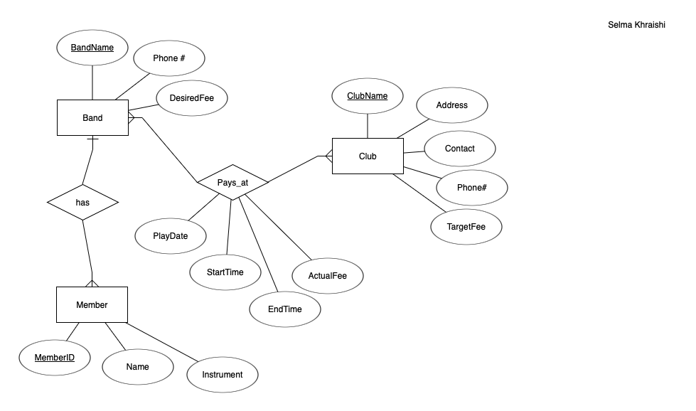 Suppose we decide to keep track of each