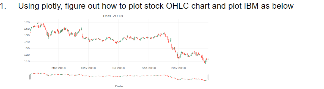Using plotly, figure out how to plot stock OHLC