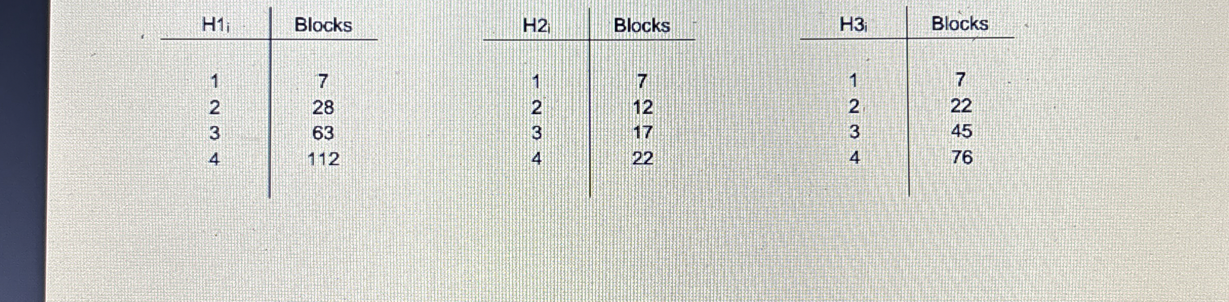 Explain the components of either the recursive or