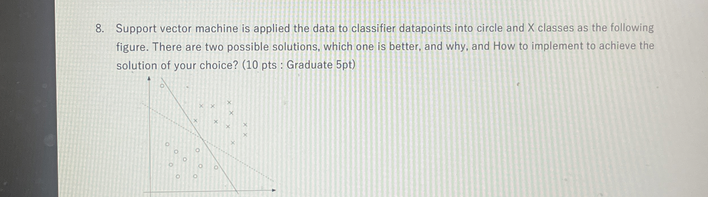 Support vector machine is applied the data to