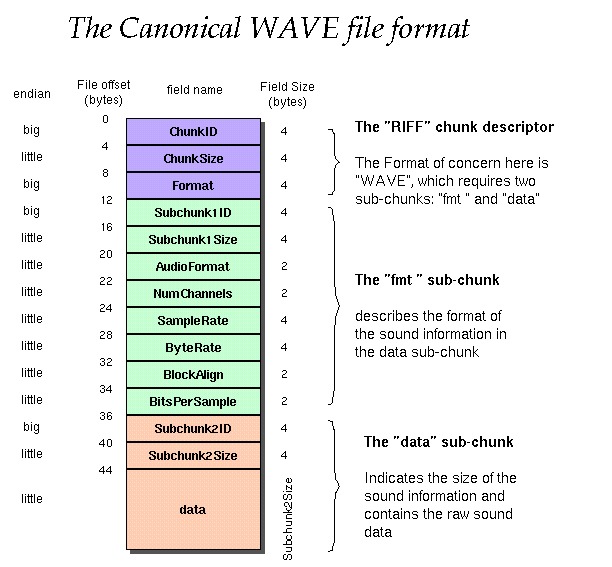 Question 4 : Sound Synthesis [ 3 0 marks ] Square