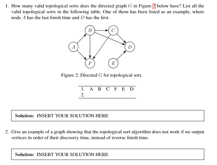 How many valid topological sorts does the