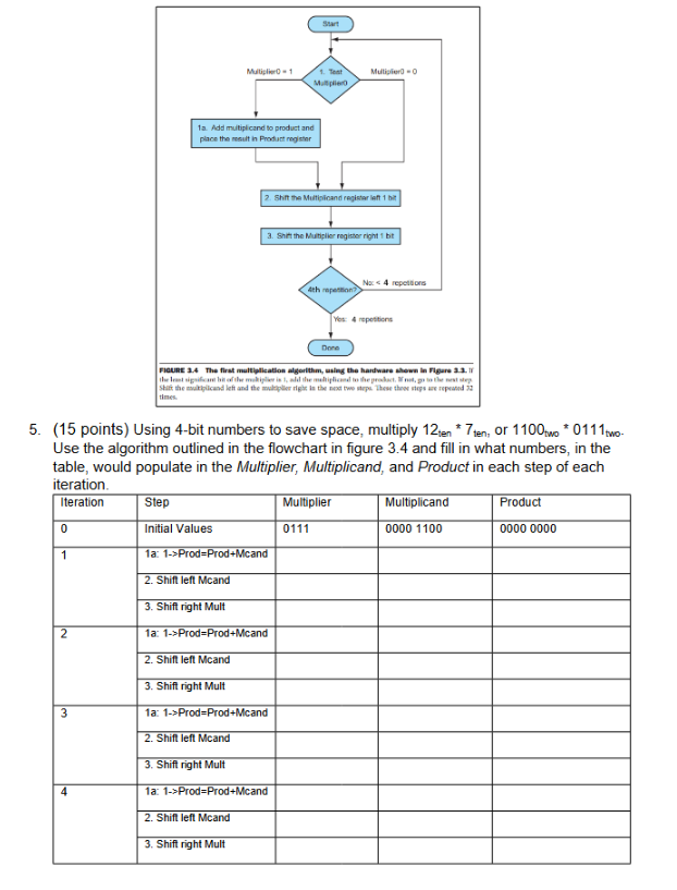 thes 5 . ( 1 5 points ) Using 4 - bit numbers to