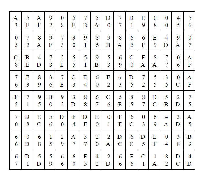 What class is the source IP address? What is the