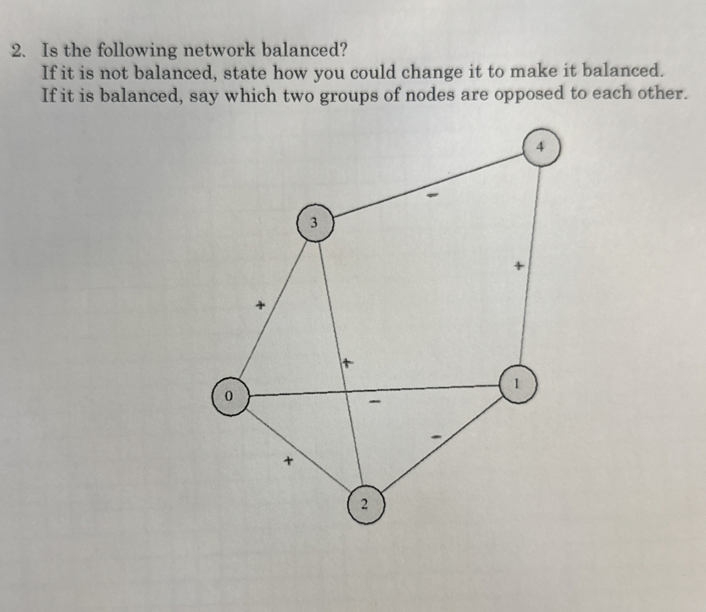 Is the following network balanced? If it is not