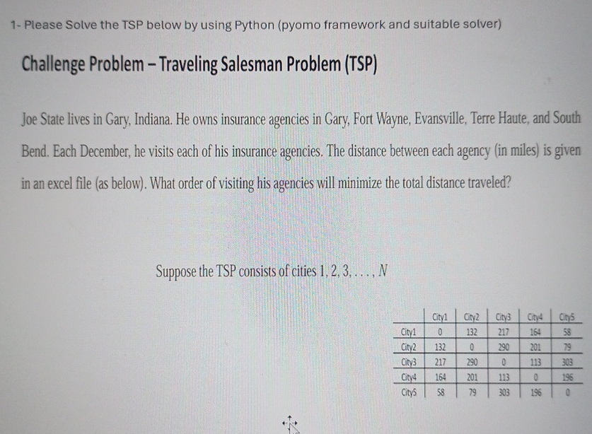 1 - Please Solve the TSP below by using Python (