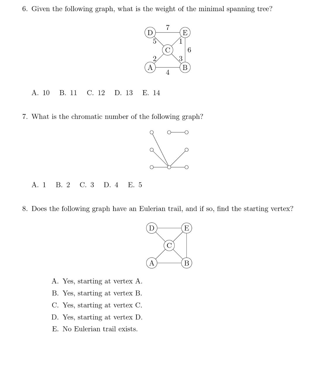 Given the following graph, what is the weight of