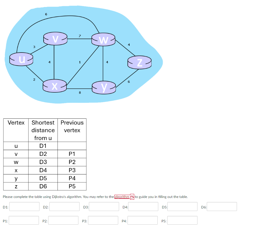 Please complete the table using Dijkstra's