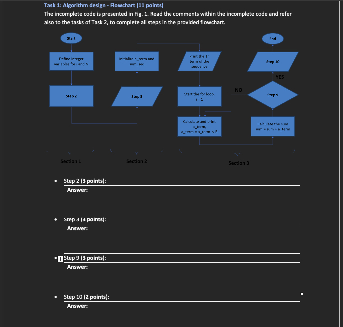 Task 1 : Algorithm design - Flowchart