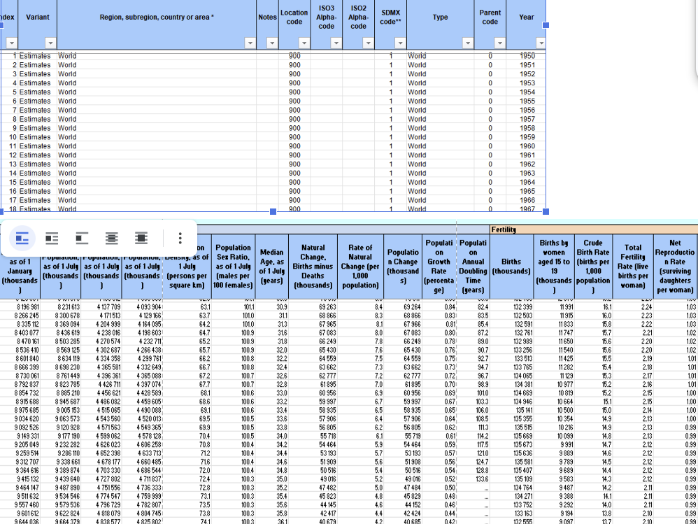 Use R code: Select United States related data,
