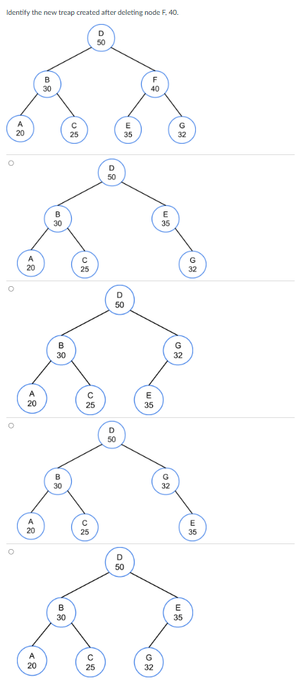 Identify the new treap created after deleting