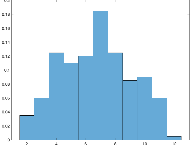 Matlab coding help please: In the boardgame of