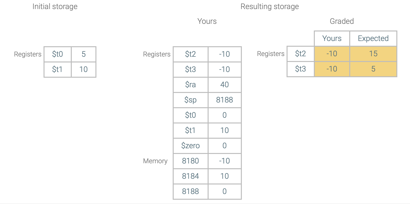 Can someone please help me fix my code the code