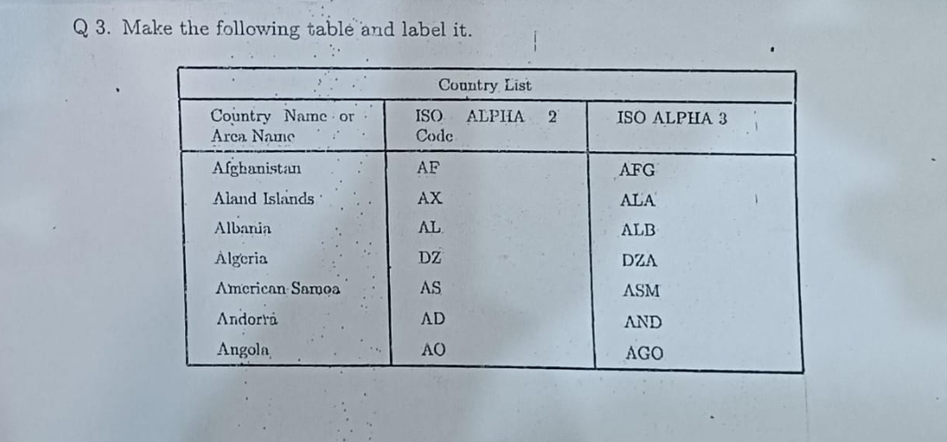 Q 3 . Make the following table and label it . \