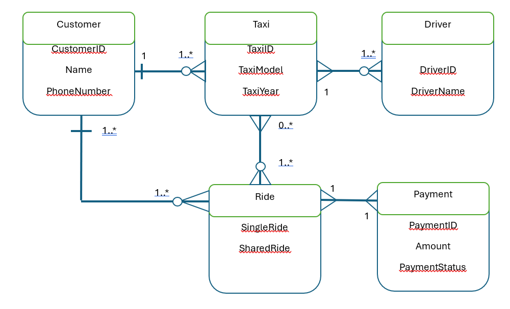 is it correctly drawn like this?