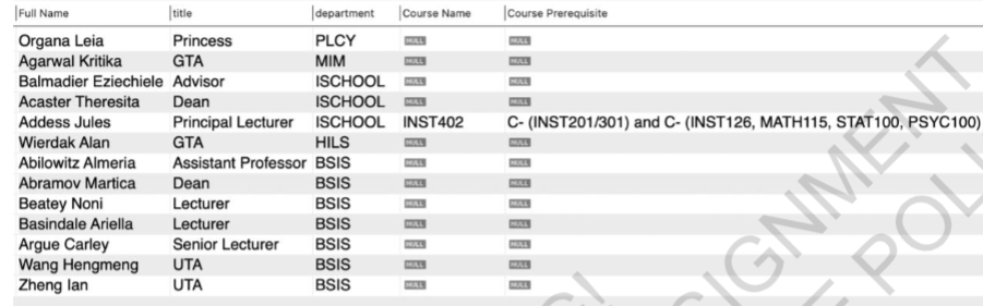 Q . 2 ) Special JOINs ( 5 0 points ) Write a