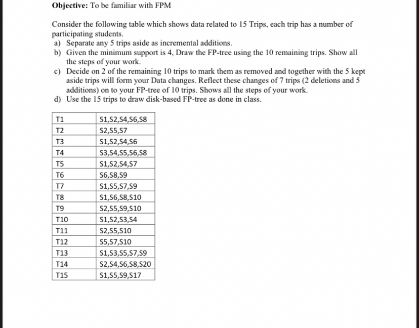 Objective: To be familiar with FPM Consider the