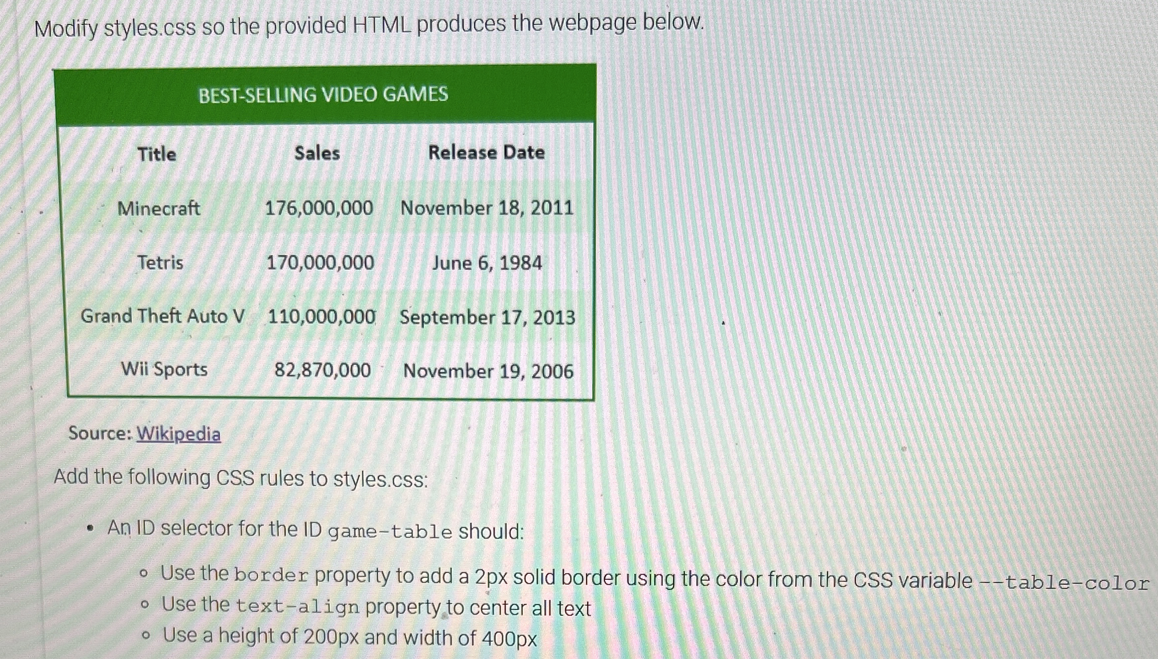Modify styles.css so the provided HTML produces