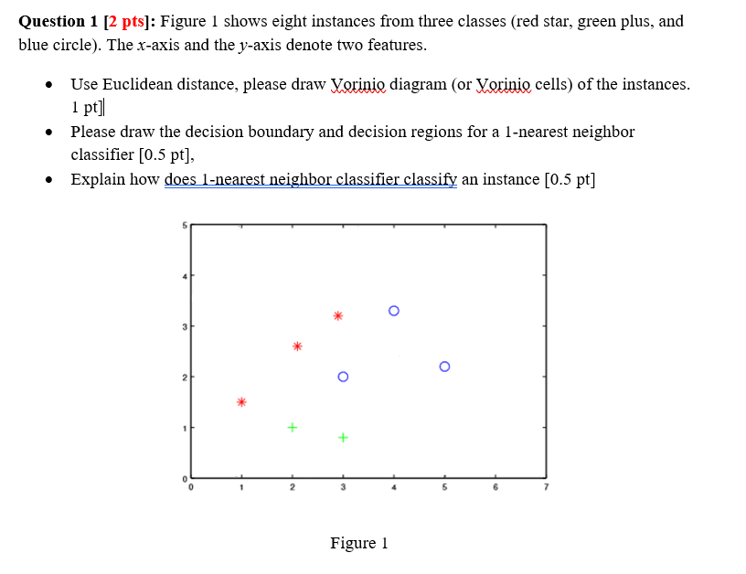 Question 1 [ 2 pts ] : Figure 1 shows eight