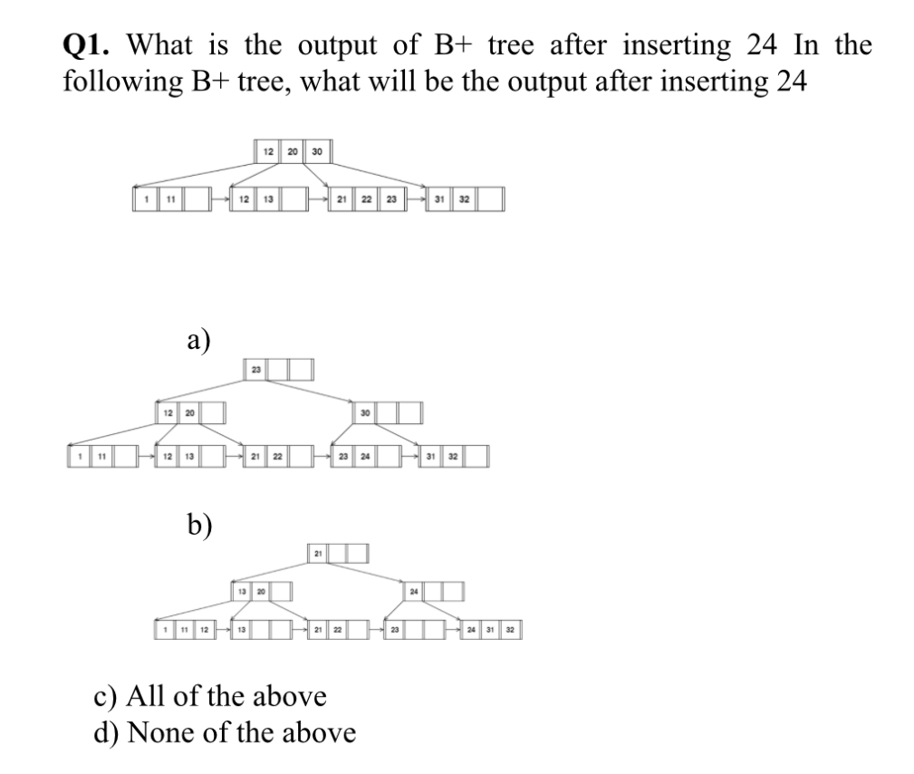 Q 1 . What is the output of B + tree after