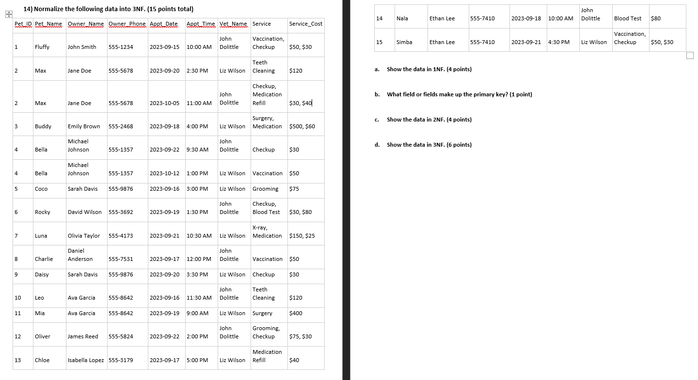 Normalize the following data into 3 NF . ( 1 5
