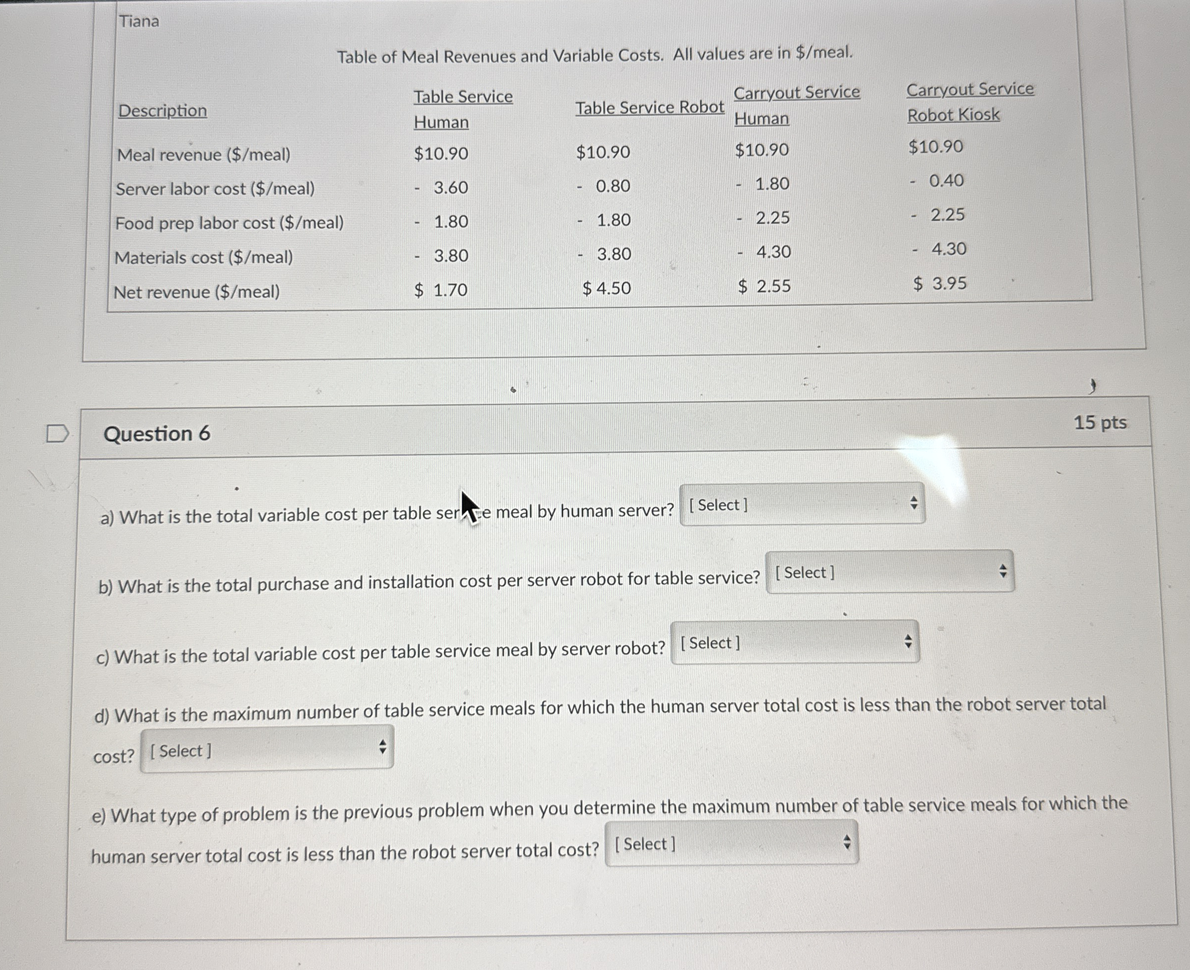 \ table [ [ Tiana ] , [ Table of Meal Revenues