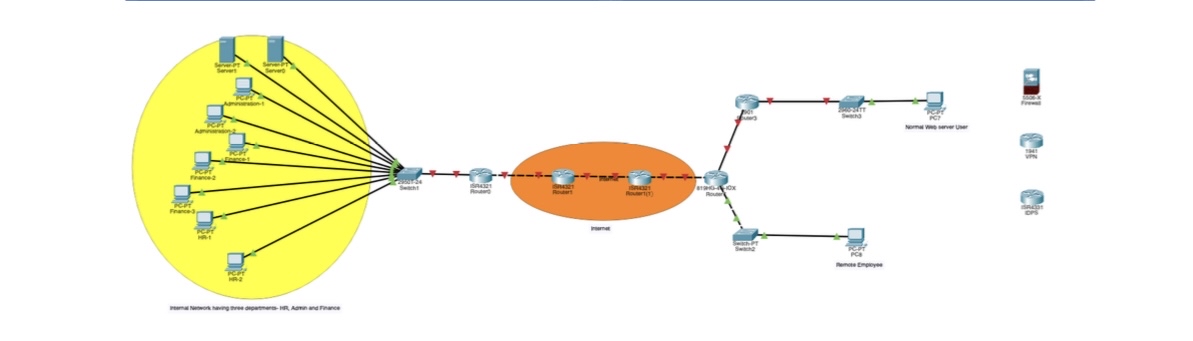 TASKS 1 - 2 - Analyze the provided network