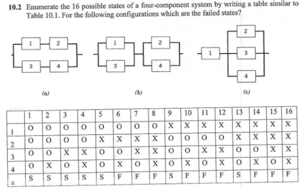 1 0 . 2 Enumerate the 1 6 possible states of a